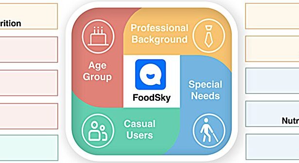 Food-oriented LLM tackles data challenges to advance nutritional applications