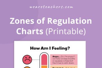 Free Zones of Regulation Charts
