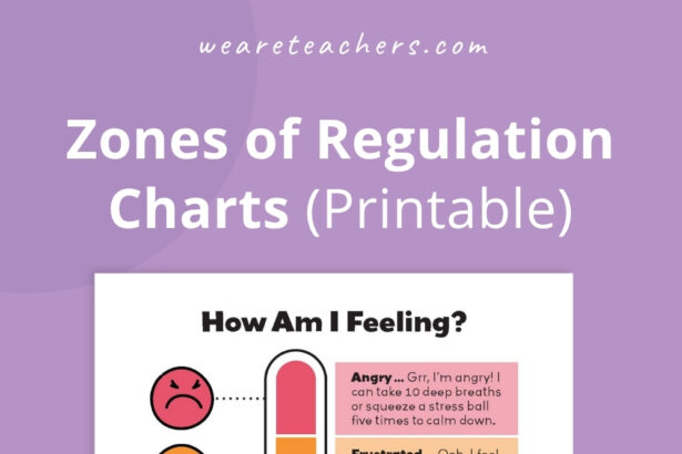 Free Zones of Regulation Charts