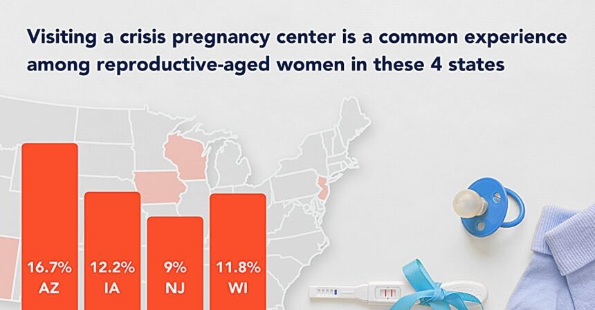 Many women turn to crisis pregnancy centers despite concerns over misinformation