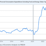 Mission accomplished? – Econlib