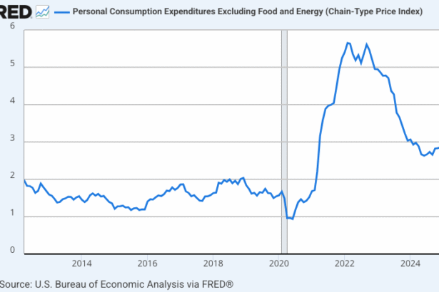 Mission accomplished? – Econlib