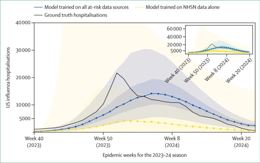Researcher examines impact of limiting public health stats