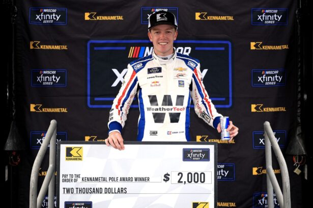 Starting order & pole for The Chilango 150