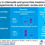 The hidden problem in emergency department STI care: Overtreating men, undertreating women