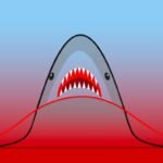 The markets are silent — that is worrying