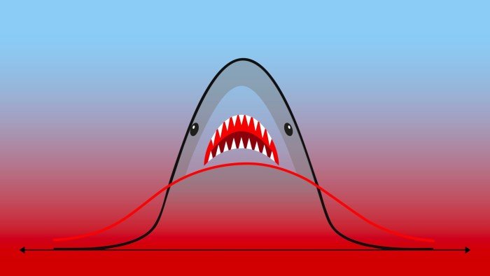 The markets are silent — that is worrying