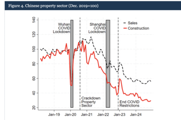 Two housing crashes – Econlib