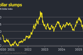 US dollar suffers worst start to year since 1973