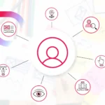 User-Centered Design (UCD): A Comprehensive Guide
