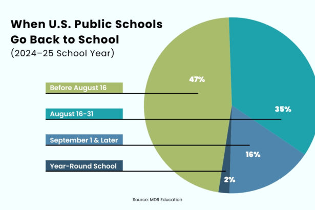 When Do Kids Go Back to School in the US?
