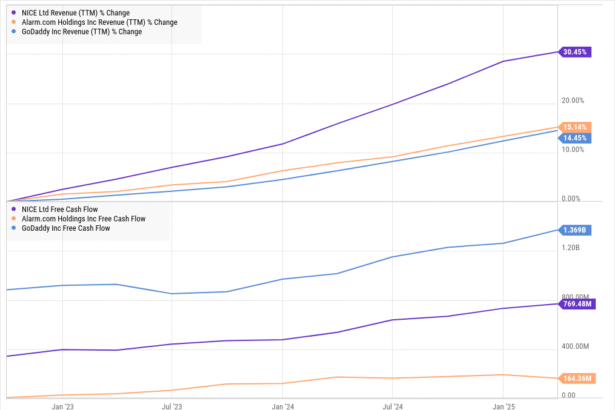 3 Cheap Tech Stocks to Buy Right Now