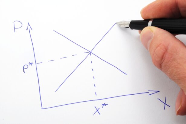 An Econ 101 Error – Econlib