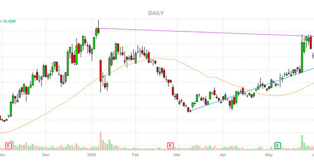 Buy the Dip on This Quantum Computing Stock