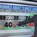 CNN Data Analyst STUNNED That Majority of Americans Are NOT Worried About Climate Change (VIDEO) |