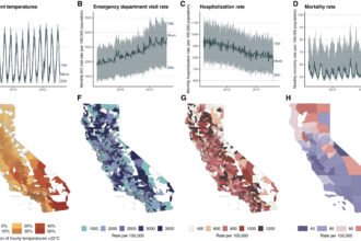 Fewer cold fatalities, more heat emergencies in California