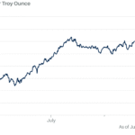 Gold Rises as Market Positions for Fresh U.S. Economic Data