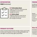 People with back pain want choices and facts