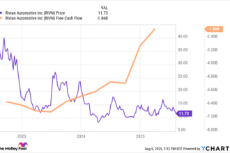 Rivian Faces a Dreaded Triple Whammy. Can the Stock Recover?