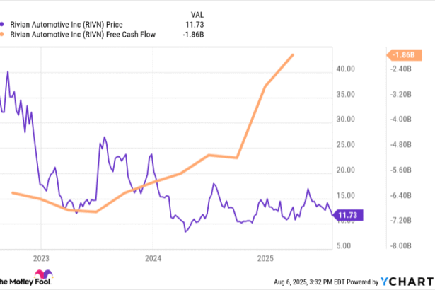 Rivian Faces a Dreaded Triple Whammy. Can the Stock Recover?
