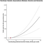 There May Be No Safe Amount of Booze When It Comes to Dementia Risk