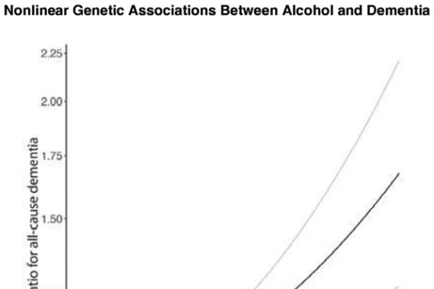 There May Be No Safe Amount of Booze When It Comes to Dementia Risk
