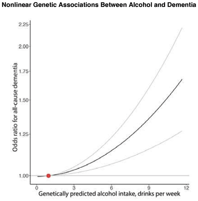There May Be No Safe Amount of Booze When It Comes to Dementia Risk