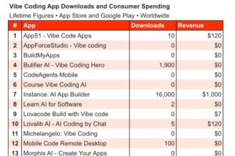 Dedicated mobile apps for vibe coding have so far failed to gain traction