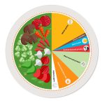 Sustainable, plant-based diet benefits both human and planetary health, study finds