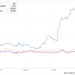 Market Minute 9-24-25- Feds Eyeing Another Corporate Stake