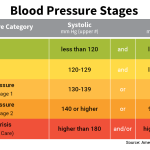 How to Lower Your Blood Pressure Naturally – Mellowed