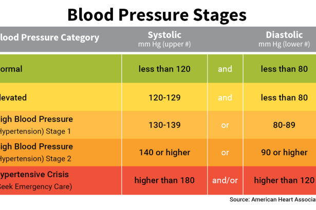 How to Lower Your Blood Pressure Naturally – Mellowed