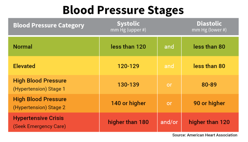How to Lower Your Blood Pressure Naturally – Mellowed