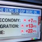 CNN Data Analyst Says Republicans Have Midterms Advantage: ‘Whatever Democrats Are Doing, it Ain’t Working’ (VIDEO) | The Gateway Pundit | by Mike LaChance