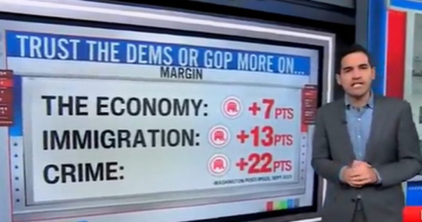 CNN Data Analyst Says Republicans Have Midterms Advantage: ‘Whatever Democrats Are Doing, it Ain’t Working’ (VIDEO) | The Gateway Pundit | by Mike LaChance