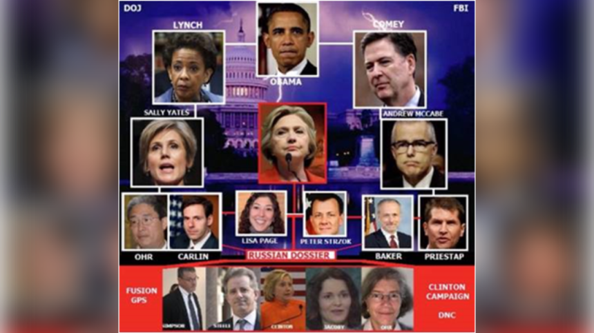 WAYNE ROOT: RussiaGate was Treason. It was Part of Conspiracy to Steal Three Presidential Elections. Here are Top 10 Reasons Why Trump DOJ Must Appoint Special Prosecutor. Immediately. | The Gateway Pundit | by Assistant Editor