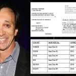 Howard Rubin, ex-NYC financier with ties to George Soros, arrested for allegedly sex-trafficking women to ‘sex dungeon’ penthouse: feds