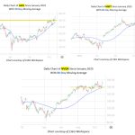 3 ‘Magnificent 7’ Stocks With Cheap Options Prices 3 ‘Magnificent 7’ Stocks With Cheap Options Prices