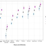 Analysis finds 19-year life expectancy gap among Hawaiʻi groups Analysis finds 19-year life expectancy gap among Hawaiʻi groups