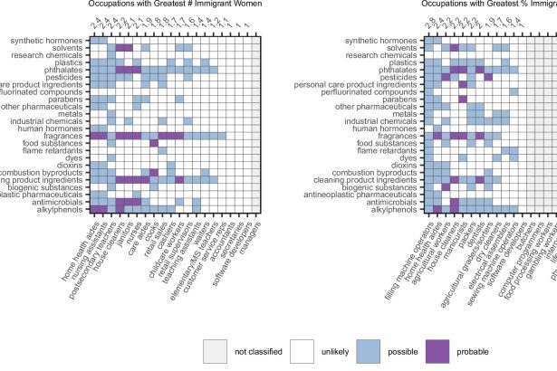 Common jobs held by immigrant women may put them at increased risk of breast cancer