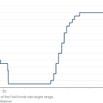 Fed Cuts Rates by a Quarter Point, as Expected Fed Cuts Rates by a Quarter Point, as Expected
