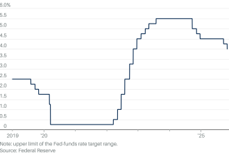Fed Cuts Rates by a Quarter Point, as Expected