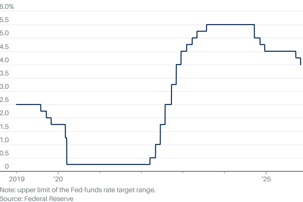 Fed Cuts Rates by a Quarter Point, as Expected