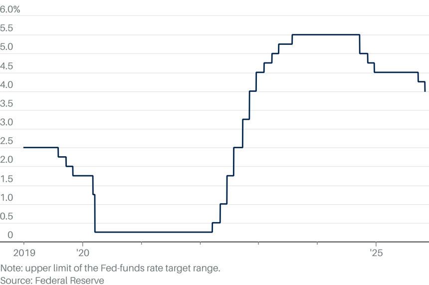 Fed Cuts Rates by a Quarter Point, as Expected Fed Cuts Rates by a Quarter Point, as Expected