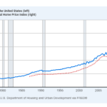 Is The Housing Affordability Crisis an Illusion?