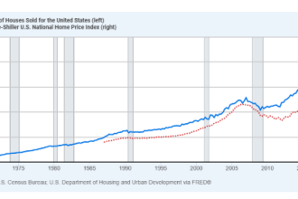 Is The Housing Affordability Crisis an Illusion?