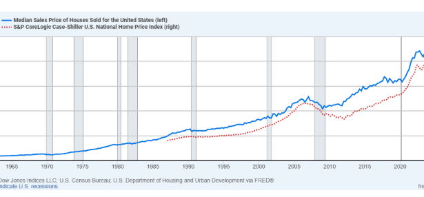 Is The Housing Affordability Crisis an Illusion?
