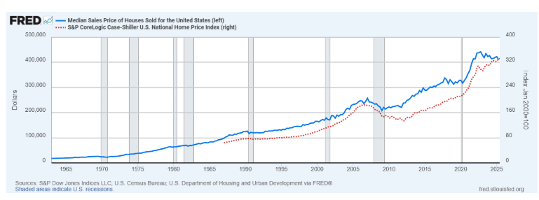 Is The Housing Affordability Crisis an Illusion?