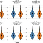 Vitamin D levels fell during pandemic for older women and urban dwellers Vitamin D levels fell during pandemic for older women and urban dwellers