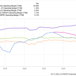 Could Buying Ferrari Stock Today Set You Up for Life? Could Buying Ferrari Stock Today Set You Up for Life?